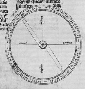 Darstellung eines Trockenkompasses, aus einer Abschrift der Epistola de magnete von 1269, Lizenz: Creative Commons CC0 1.0 , Quelle: Wikimedia Commons