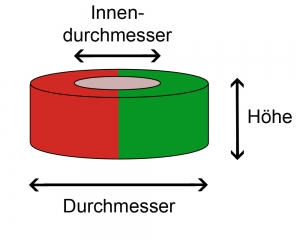 Diametrale Ringmagnetisierung